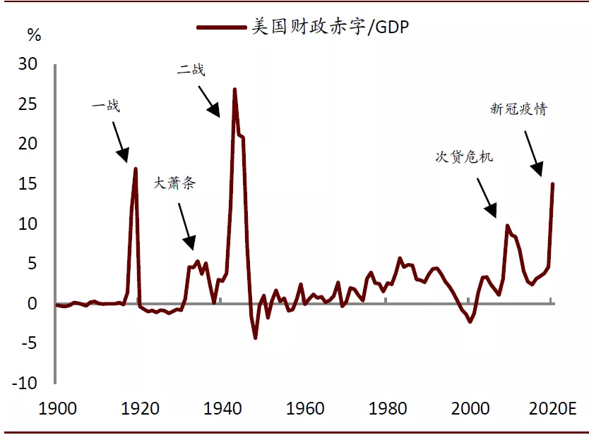 资料来源:万得资讯,CBO,中金公司研究部