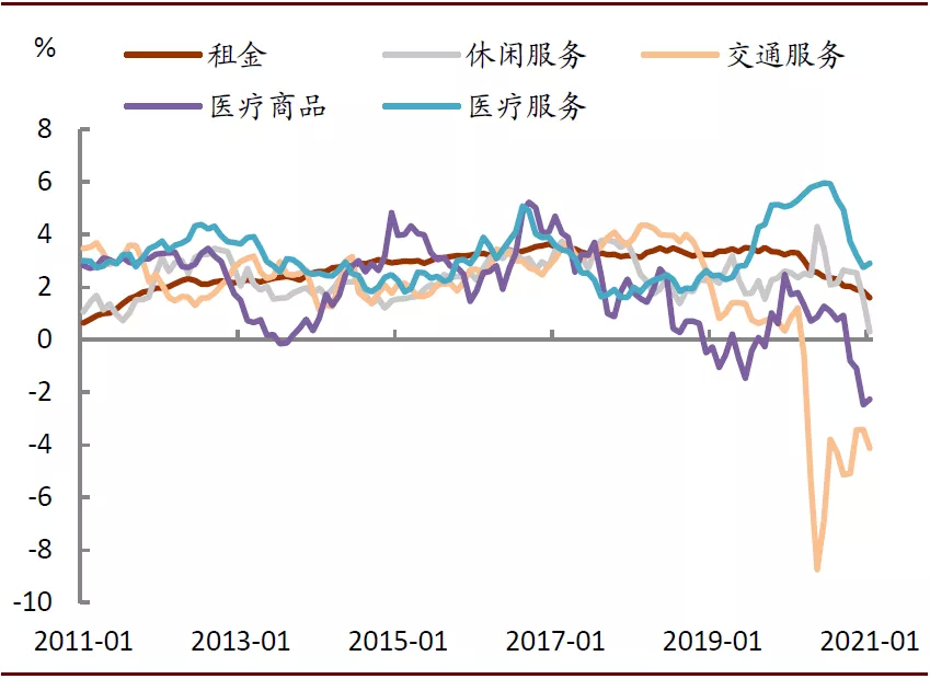 资料来源:万得资讯,中金公司研究部