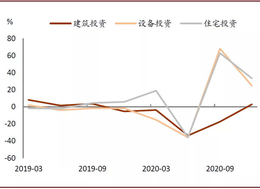 资料来源:万得资讯,中金公司研究部