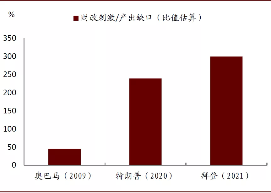 资料来源:万得资讯,CBO,中金公司研究部