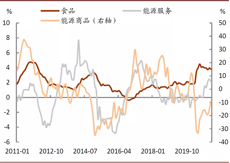 资料来源:万得资讯,中金公司研究部