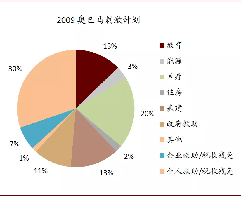 资料来源:CBO,中金公司研究部