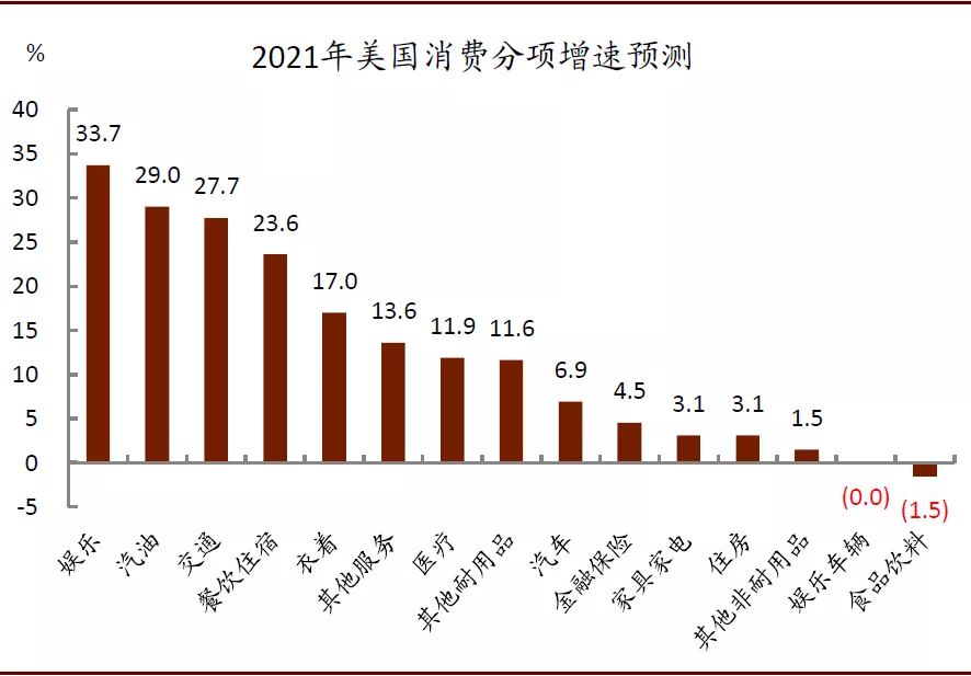 资料来源:万得资讯,中金公司研究部