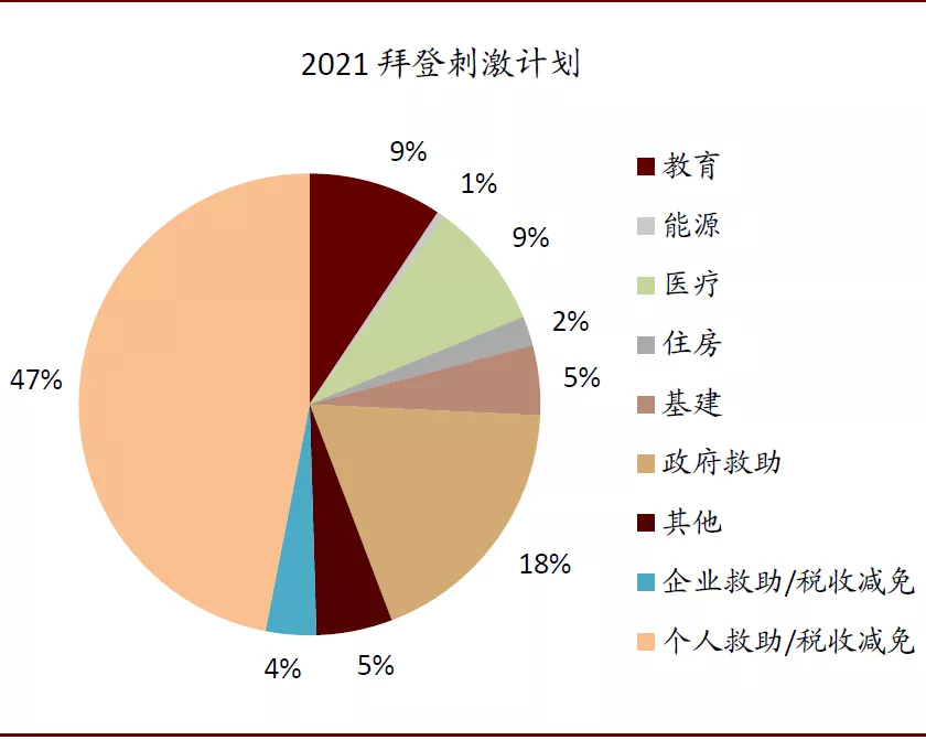 资料来源:CBO,中金公司研究部