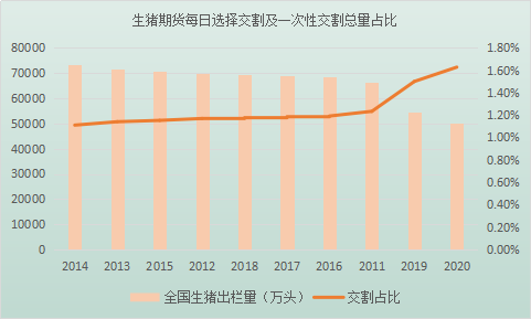 图2:交割库标准仓单最大量及日发货速度