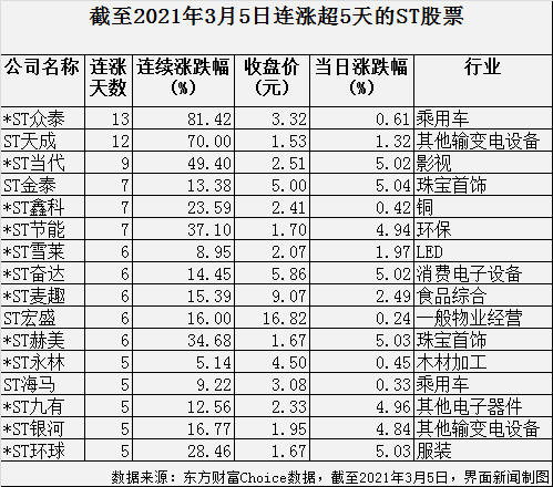 制图：郭净净