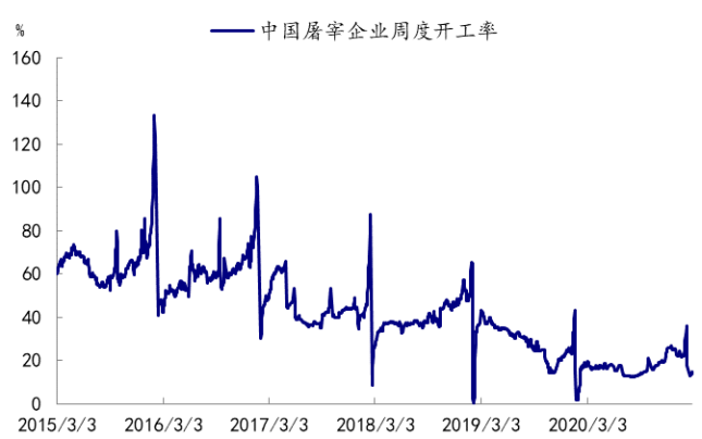 资料来源:卓创,国泰君安期货产业服务研究所