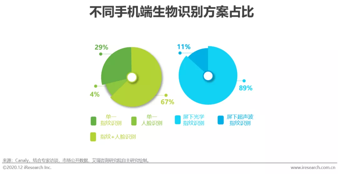 AI重新定义光感知具体应用:手机拍摄