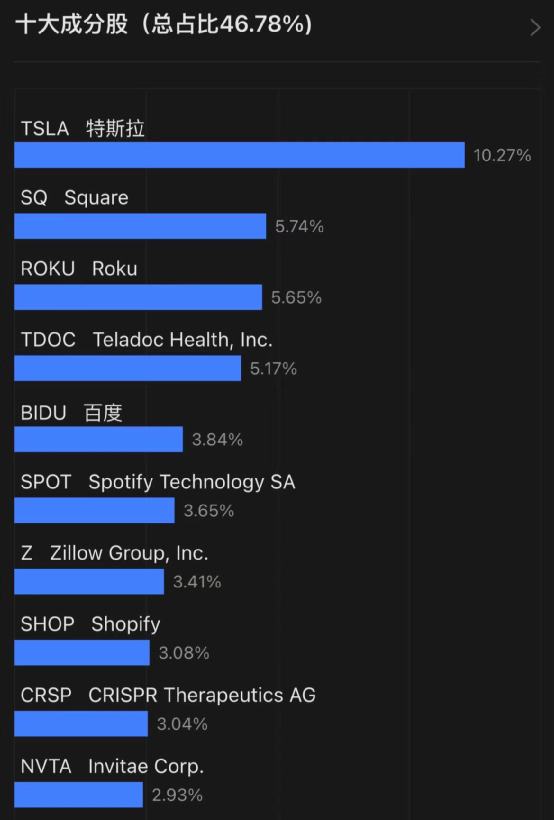 “牛市女皇”跟着坠落！这只网红基金13天大跌28%