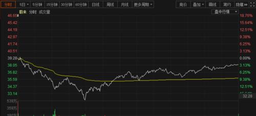 蔚来gdp_蔚来es8