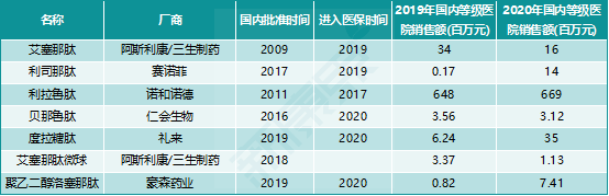 来源:中康CHIS开思系统,中康产业资本研究中心