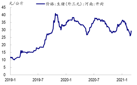 资料来源:WIND,国泰君安期货产业服务研究所