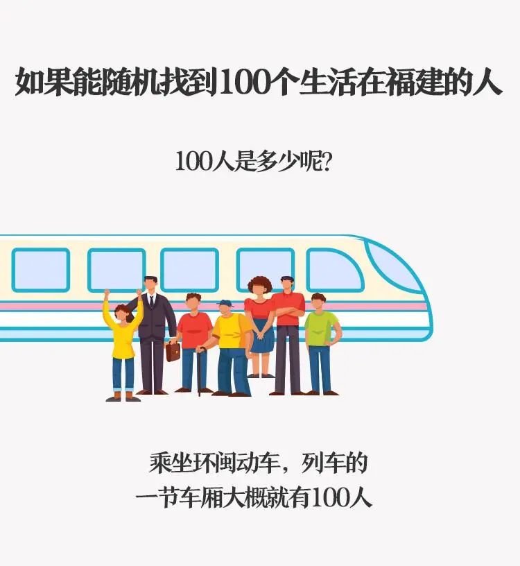 我们福建人口多少个人_福建人口分布图