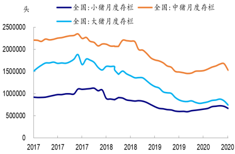 资料来源:涌益咨询,国泰君安期货产业服务研究所