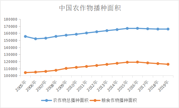 我国城市人口供应粮价格变动_夜晚城市图片(3)