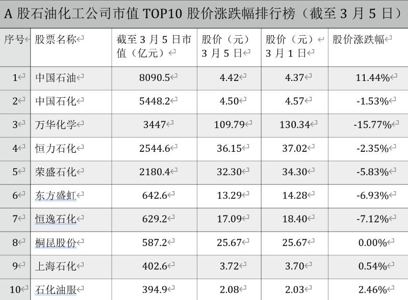 数据来源:东方财富网梳理数据并制表:李贝贝
