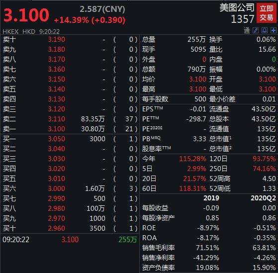 截图来源:Wind