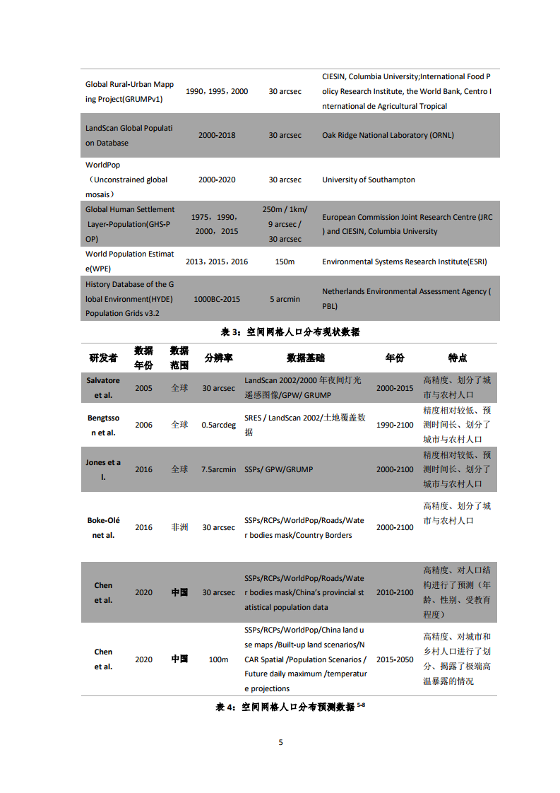 人口预测报告_中国人口总人口预测