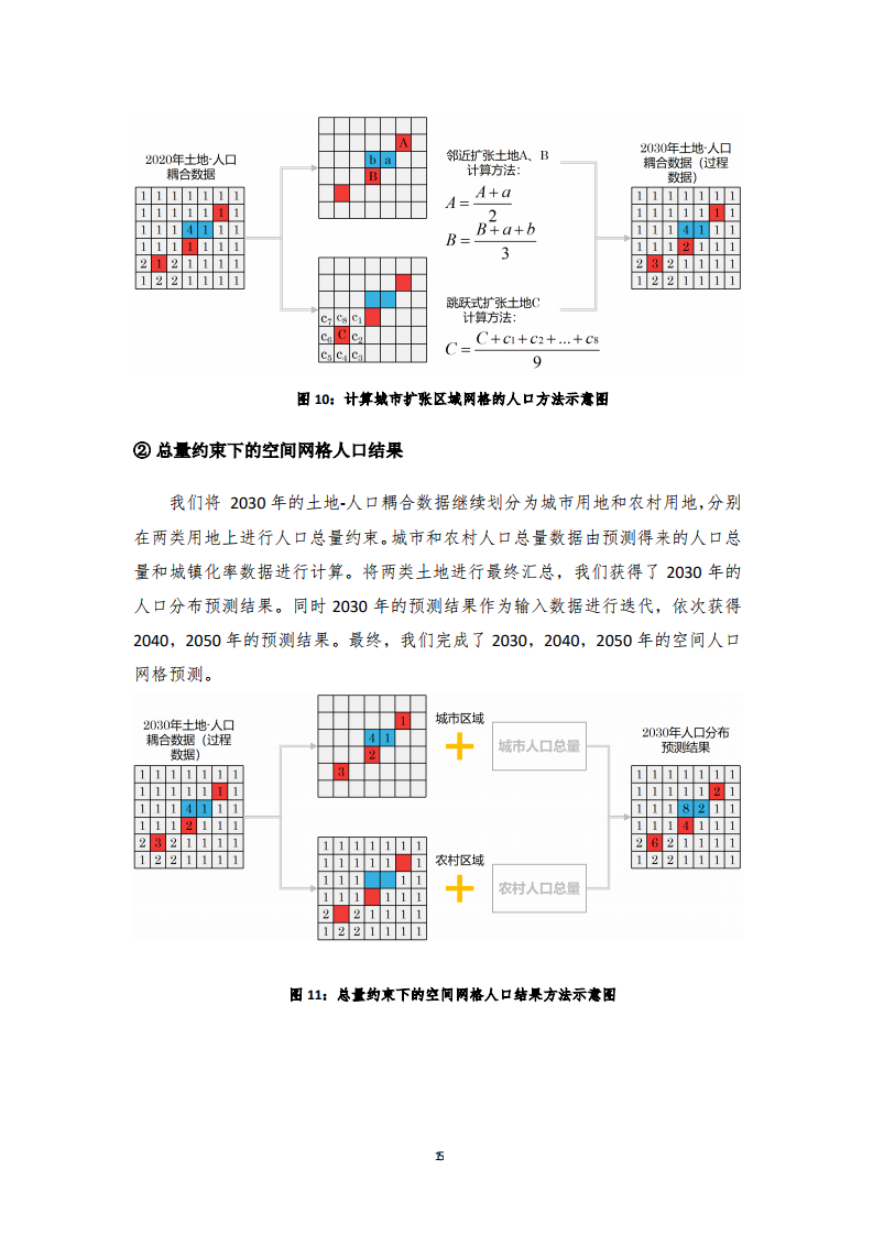 人口预测报告_中国人口总人口预测