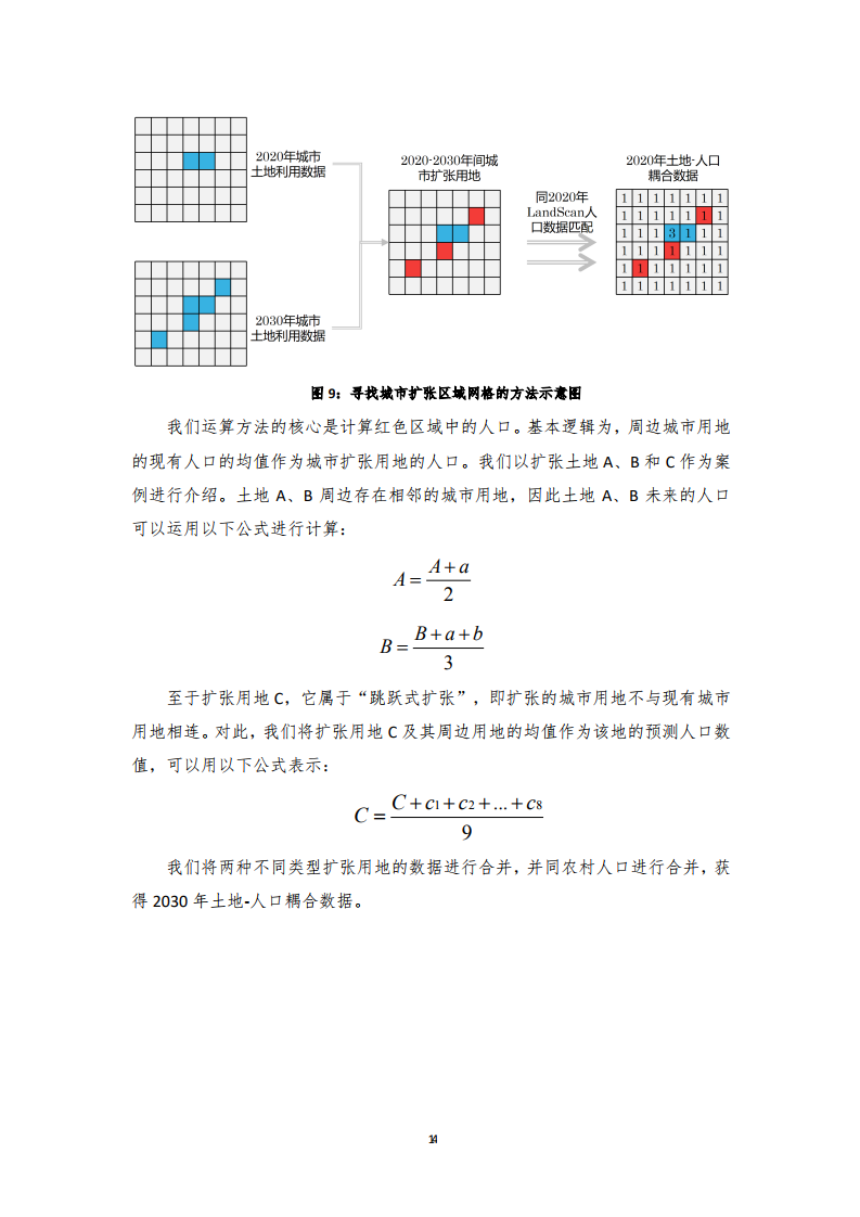 人口预测报告_中国人口总人口预测