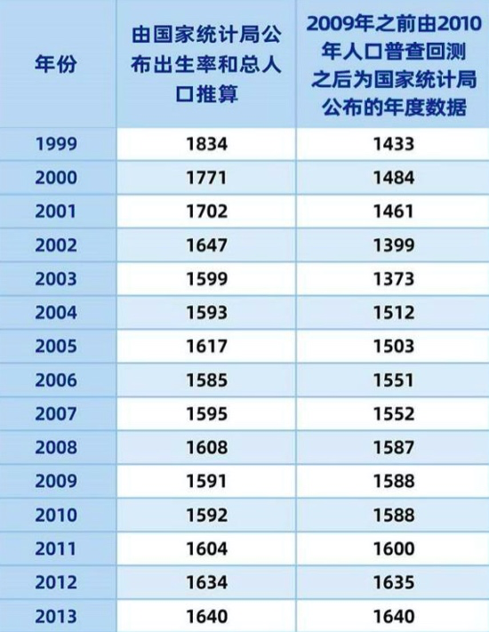 人口学数学_数理统计分析人口学(3)