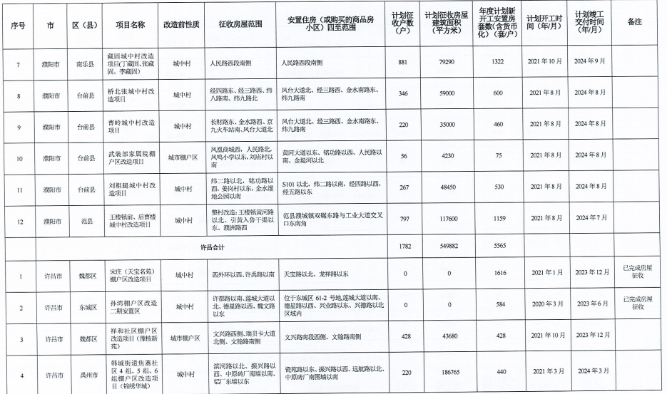 2021焦作武陟gdp_中国城市GDP百强榜发布 大湾区8城进入榜单(2)
