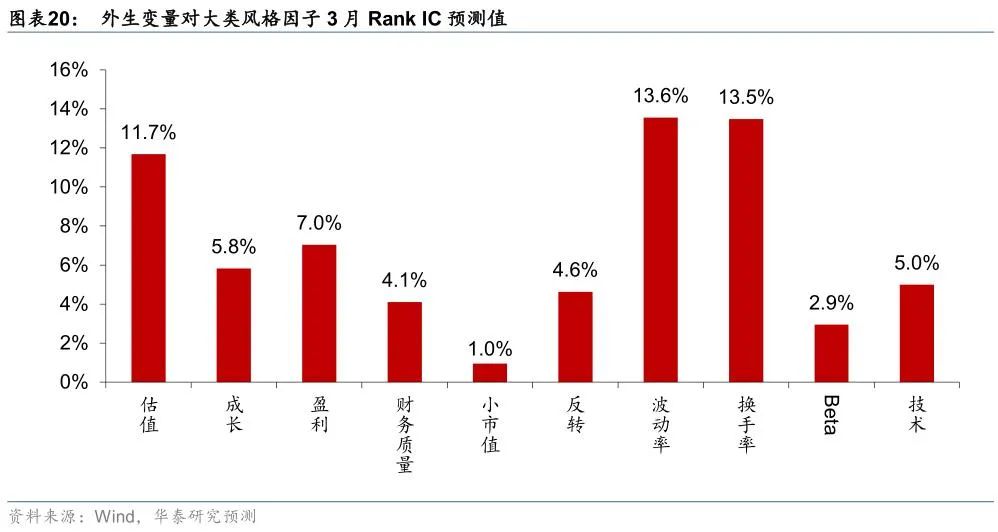 AR模型预测GDP的变量设定_AR模型建立后如何预测(3)
