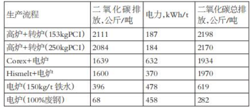 单位gdp二氧化碳排放量限值_读材料,并结合所学知识完成下列各题.材料一 2013年5月10日,气候变暖的首要元凶 二氧(2)