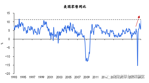 京东创造多少gdp_一季度GDP同比增8.1(2)