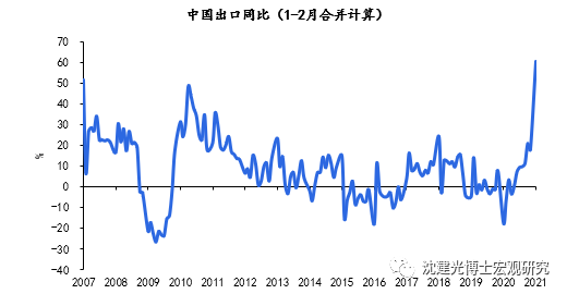 京东创造多少gdp_一季度GDP同比增8.1(2)