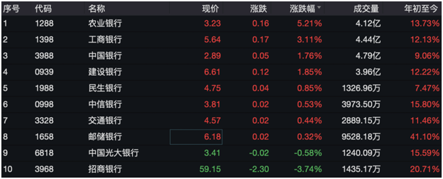 截图来源:wind