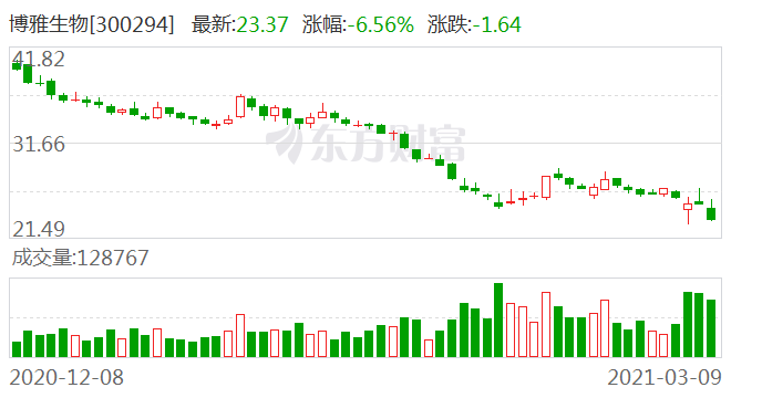 表示关注到近期公司控股股东高特佳投资董事长金惠丽发布《我的声明》