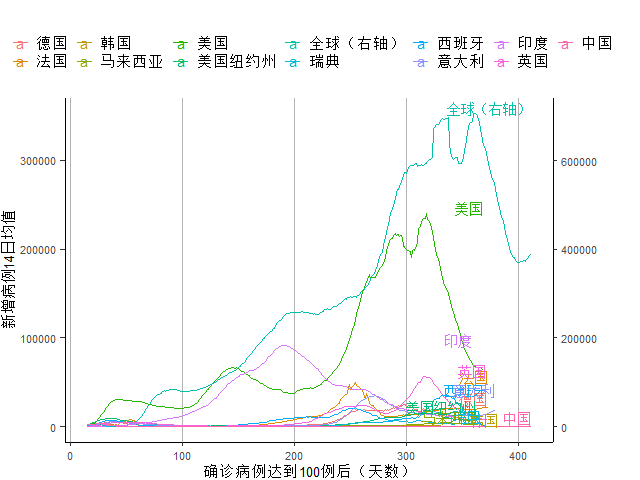 2021年8月gdp(3)