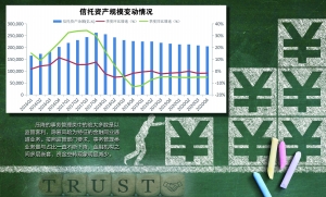 数据来源：中国<a href=http://www.skping.com target=_blank class=infotextkey>信托</a>业协会 杨卓卿/制表 官兵/制图　