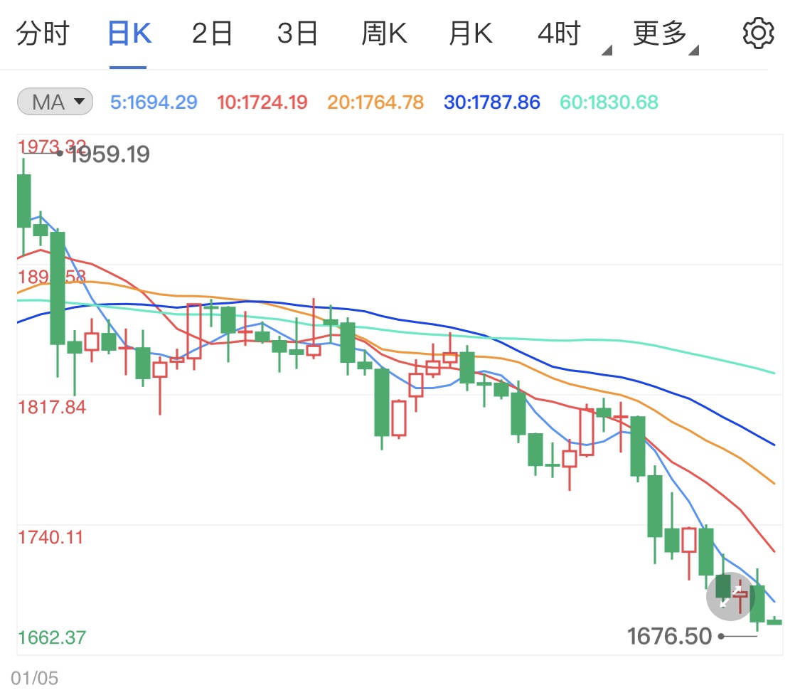 拜登会在本周签署救助法案，黄金价格会再次上涨吗？  | USD_Sina Finance_Sina.com