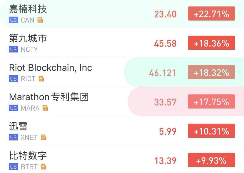 行情来源:华盛资讯