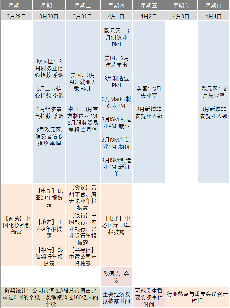【平安证券】4月投资月历