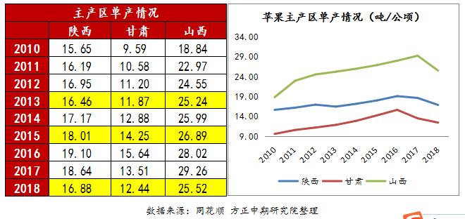按人口平均数的粮食产量是一个平均数(3)