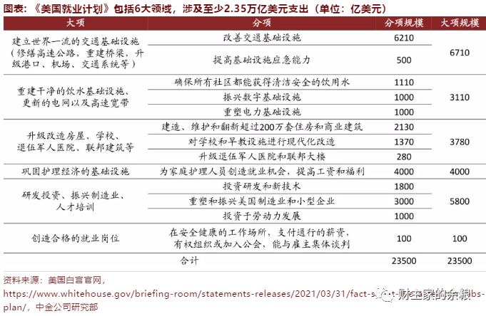 除了《就业计划》之外，拜登还宣布了重磅的税收改革政策，其中包括：