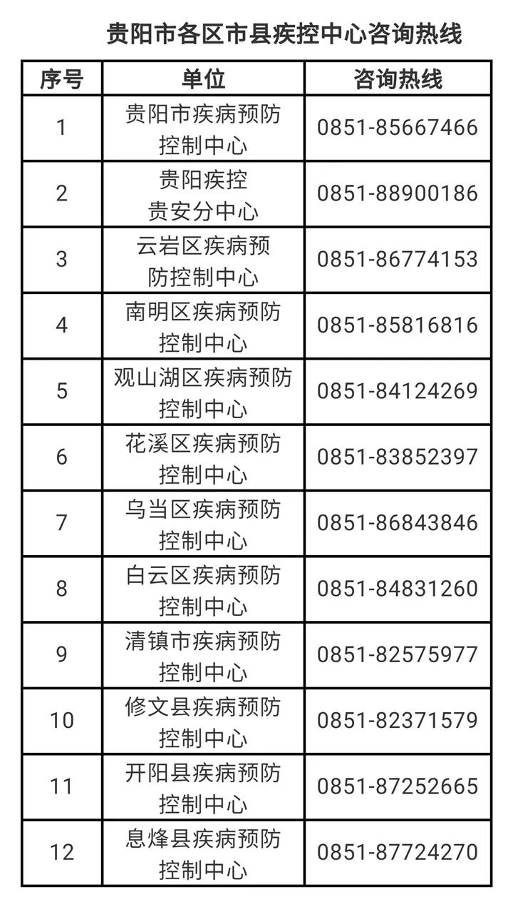 廊坊核酸检测人口_核酸检测图片