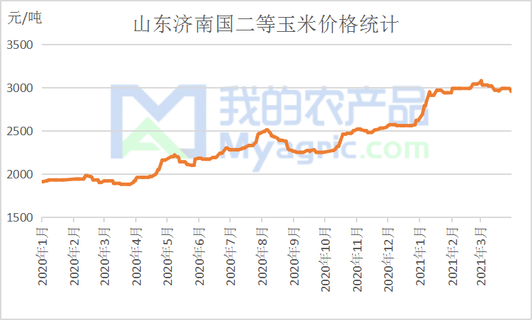 玉米今日价格山东济南 f655-knaqvqn9582121.png