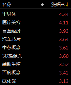 图片来源:东方财富choice
