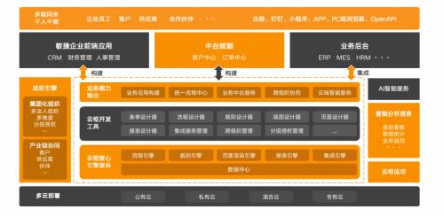 业务架构示意图)数字化转型正当其时2021年是实施"十四五"规划的开局