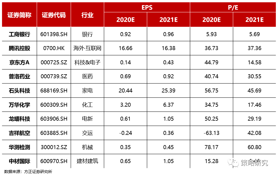 方正证券:急跌之后将迎缓和期 聚焦确定性与低估值