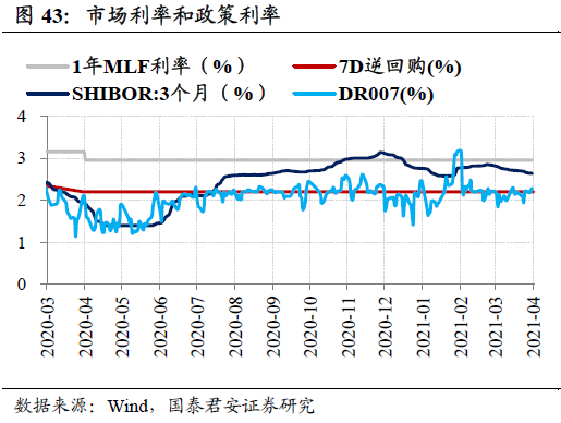 买卖土地增不增加GDP_昆明主城4月仅交易617亩土地 前四月卖地数量不增反减(2)