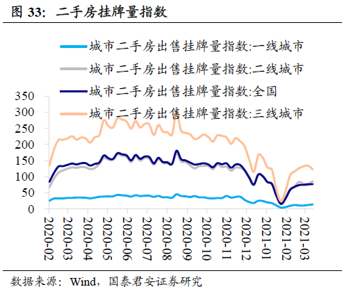 买卖土地增不增加GDP_昆明主城4月仅交易617亩土地 前四月卖地数量不增反减(3)