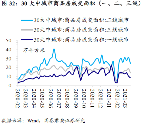 买卖土地增不增加GDP_昆明主城4月仅交易617亩土地 前四月卖地数量不增反减(2)