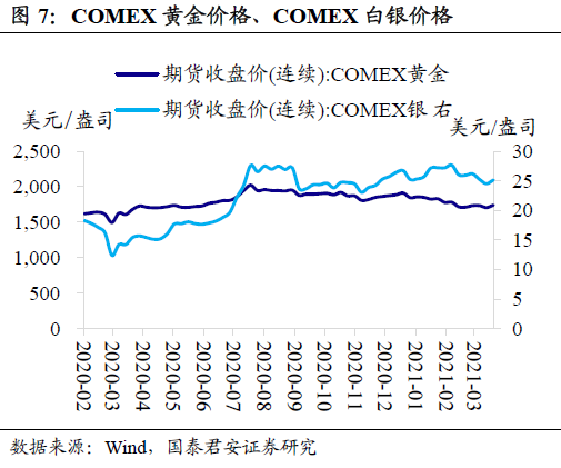 买卖土地增不增加GDP_昆明主城4月仅交易617亩土地 前四月卖地数量不增反减(2)