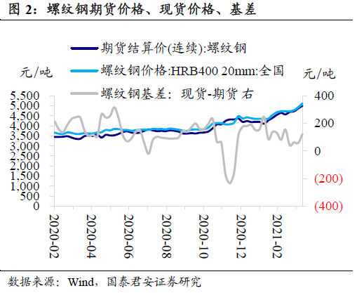 买卖土地增不增加GDP_昆明主城4月仅交易617亩土地 前四月卖地数量不增反减(2)