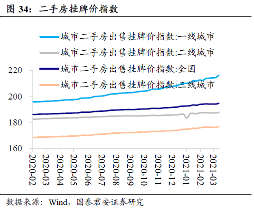 买卖土地增不增加GDP_昆明主城4月仅交易617亩土地 前四月卖地数量不增反减(2)